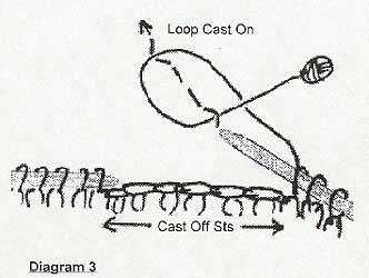 Steek Diagram 3